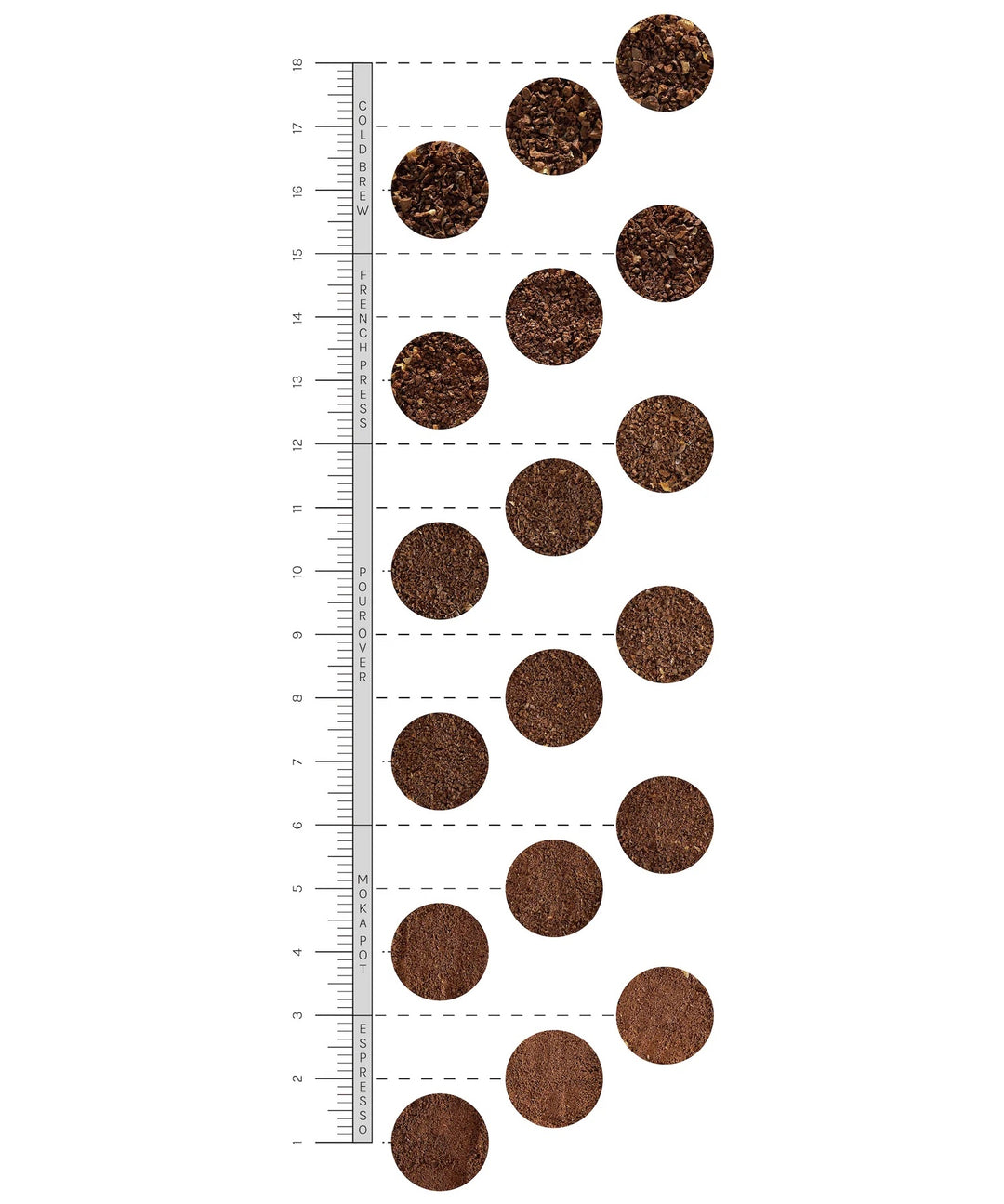 Grind size chart for coffee