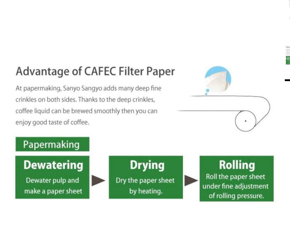 Cafec Cone Shaped Paper Filters 02 (100pcs) - Bean Bros.