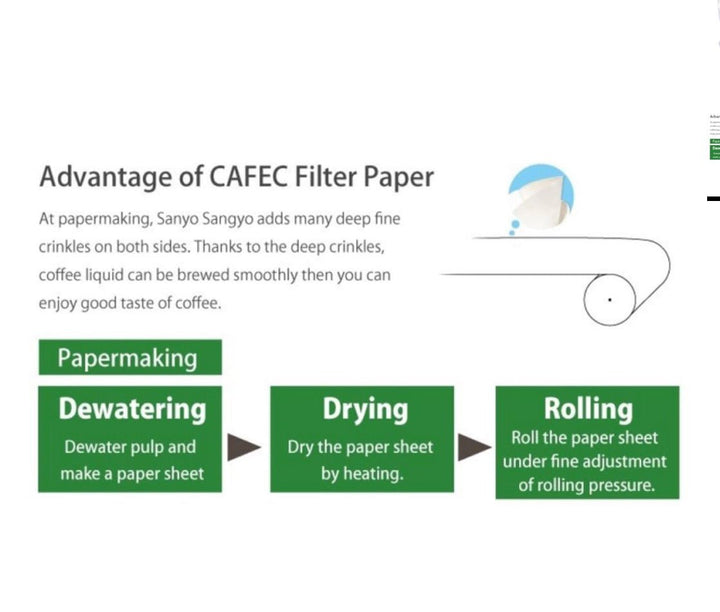 Cafec Cone Shaped Paper Filters 02 (100pcs) - Bean Bros.