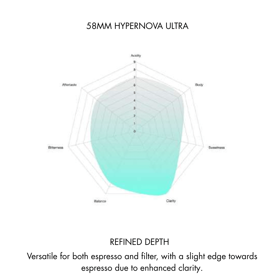 Hypernova ULTRA Plasma 58mm Flat Burrs for VS6 Grinder - Bean Bros.