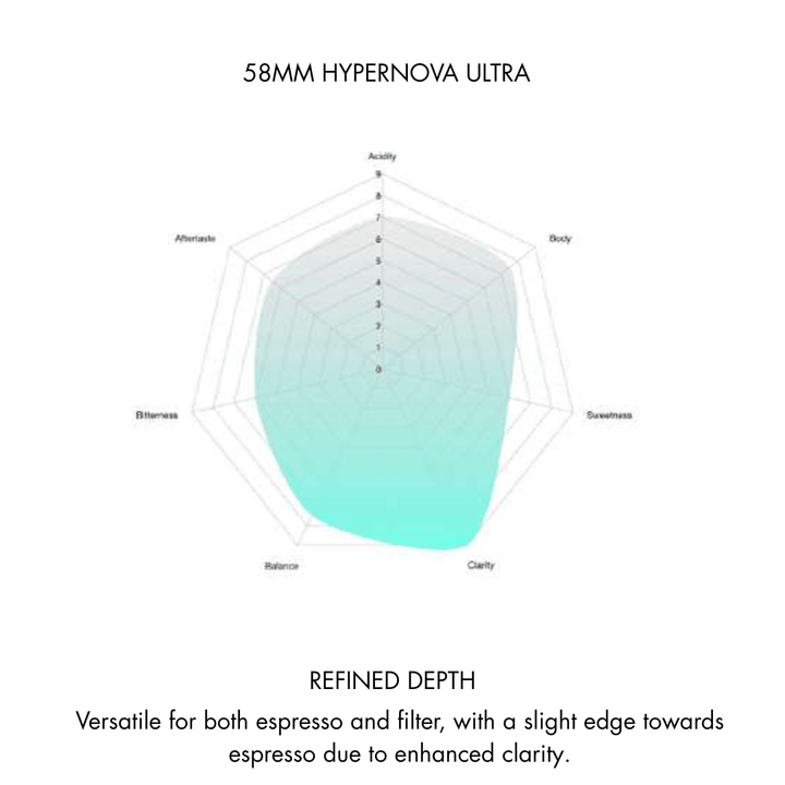 Hypernova ULTRA Plasma 58mm Flat Burrs for VS6 Grinder - Bean Bros.