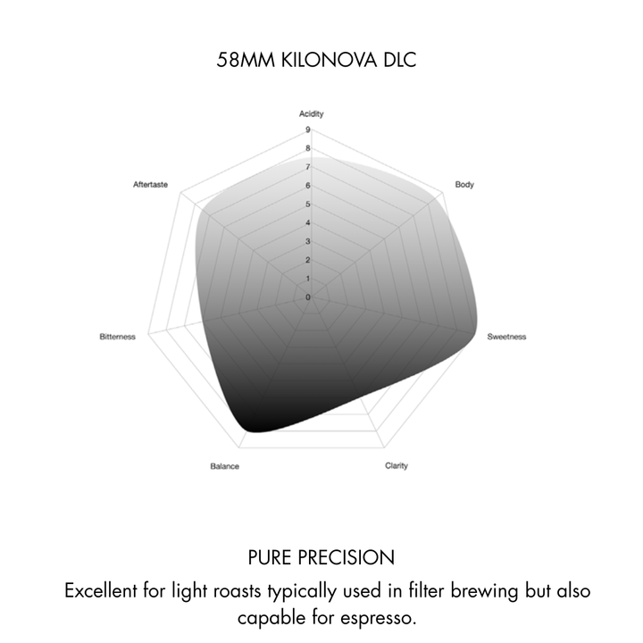 Kilonova DLC 58mm Flat Burrs for VS6 Grinder - Bean Bros.