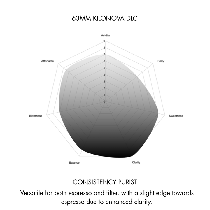 Kilonova DLC 63mm Conical Burrs for VS6 Grinder - Bean Bros.