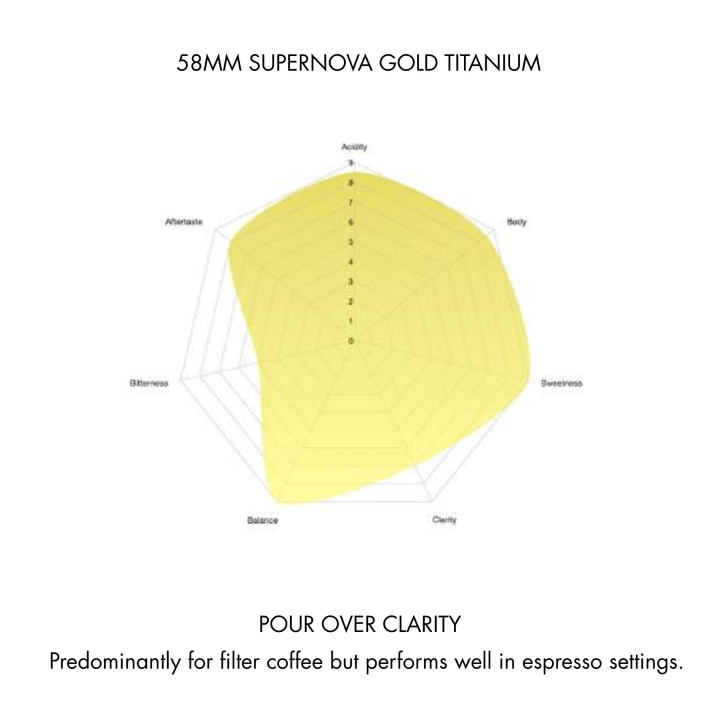 Supernova Gold Titanium 58mm Flat Burrs for VS6 Grinder - Bean Bros.